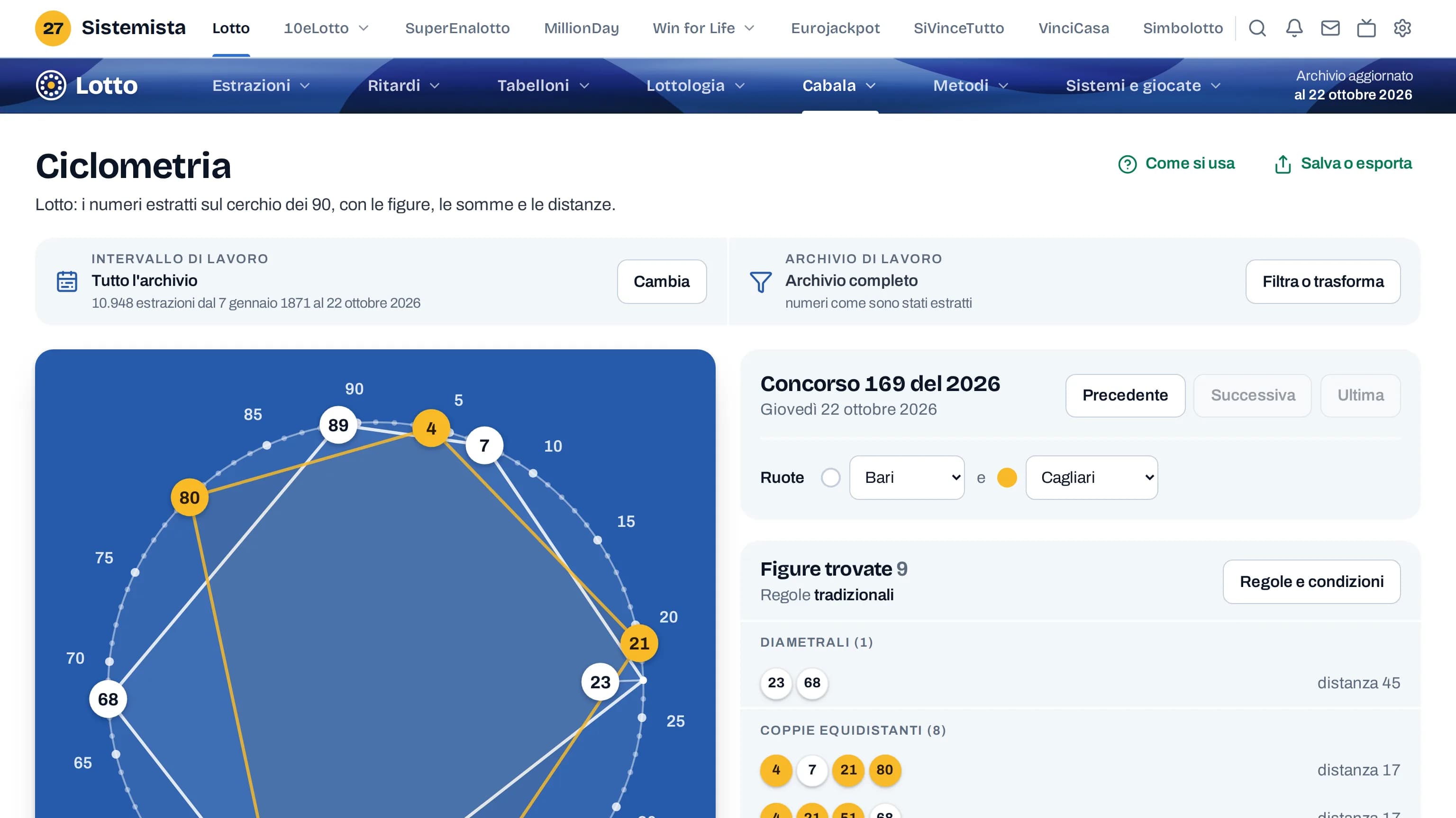 Sistemista: Ciclometria con il cerchio